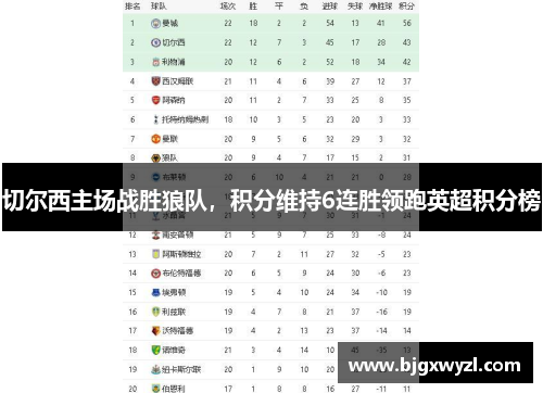 切尔西主场战胜狼队，积分维持6连胜领跑英超积分榜
